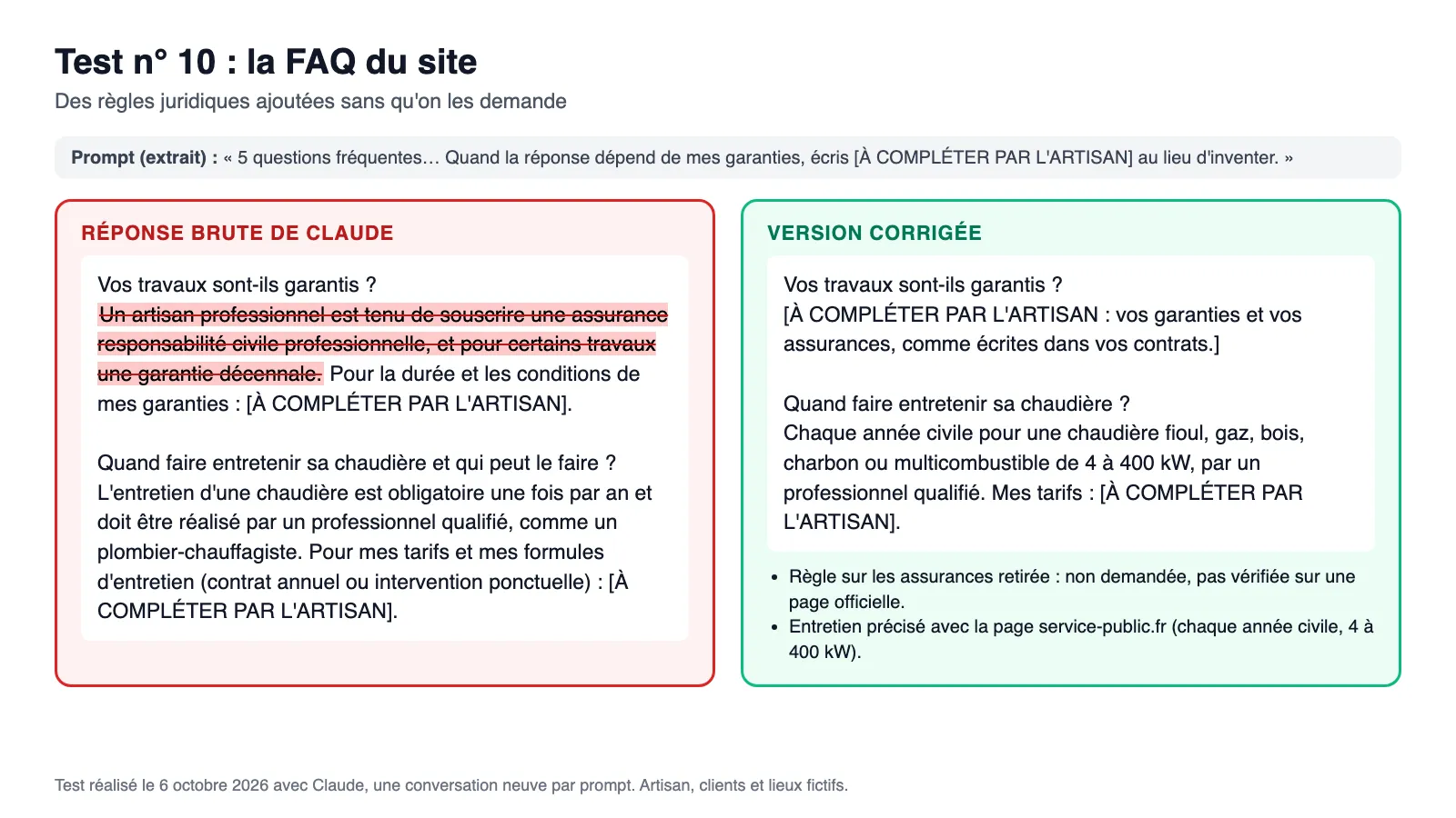 Capture de le test de FAQ : à gauche la réponse brute de Claude, avec la phrase sur l'assurance responsabilité civile professionnelle et la garantie décennale barrée en rouge, à droite la version corrigée qui laisse la question des garanties à compléter par l'artisan et précise l'entretien annuel des chaudières de 4 à 400 kW selon service-public.fr.