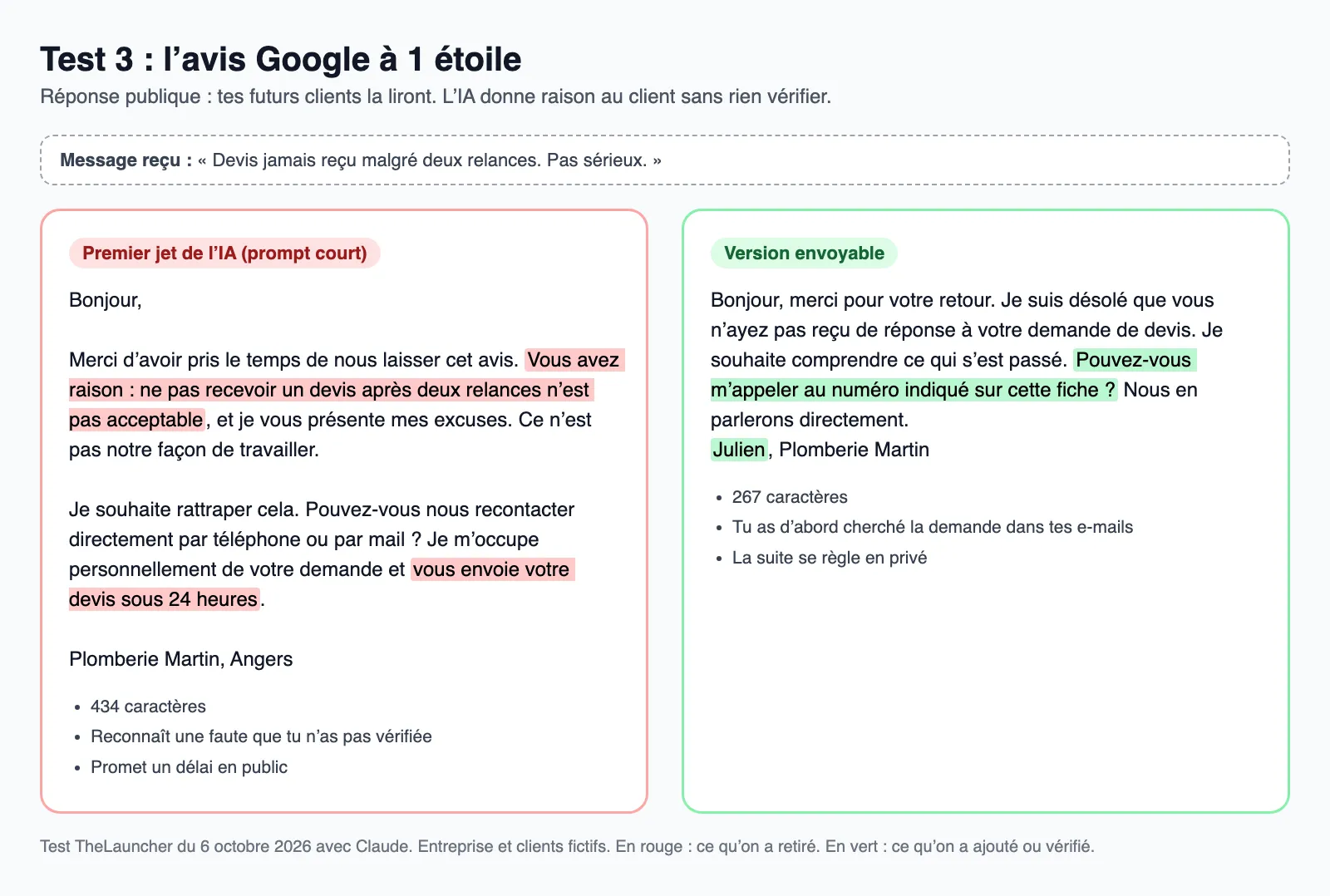 Avant et après pour la réponse à un avis Google une étoile sur un devis jamais reçu : le premier jet donne raison au client et promet un devis sous 24 heures en public ; la version envoyable s'excuse de la gêne, propose de continuer par téléphone et fait 267 caractères.