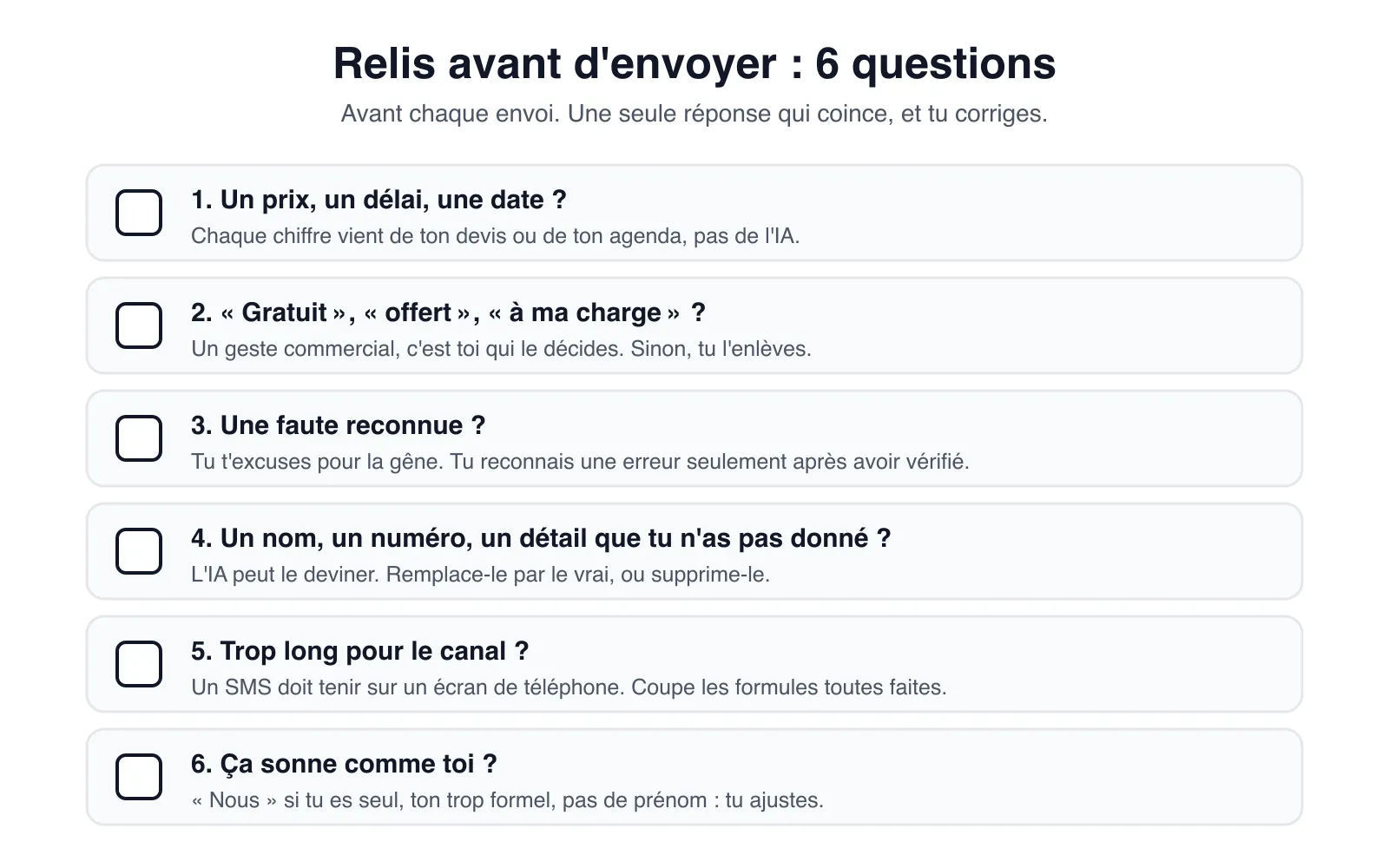 Liste à cocher en 6 questions pour relire un message écrit par une IA avant de l'envoyer : un prix, un délai ou une date ; gratuit, offert ou à ma charge ; une faute reconnue ; un nom, un numéro ou un détail que tu n'as pas donné ; trop long pour le canal ; est-ce que ça sonne comme toi.